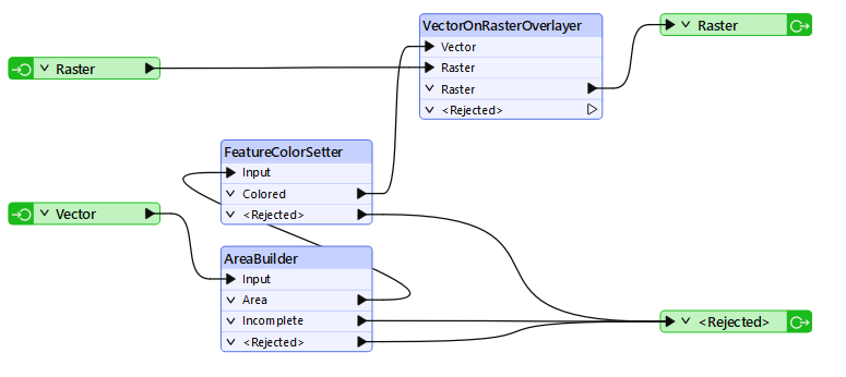 Custom transformer with two streams of input and output data